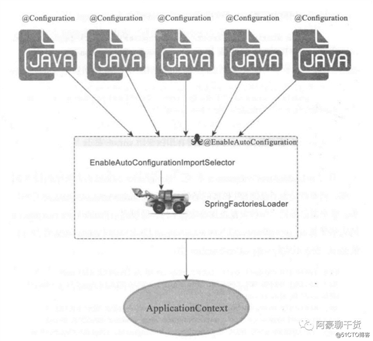 SpringBoot初体验及原理解析