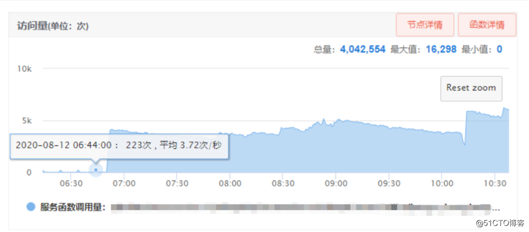 一次完整的JVM堆外内存泄漏故障排查记录