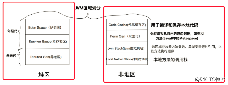 一次完整的JVM堆外内存泄漏故障排查记录