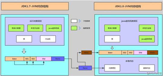 一次完整的JVM堆外内存泄漏故障排查记录