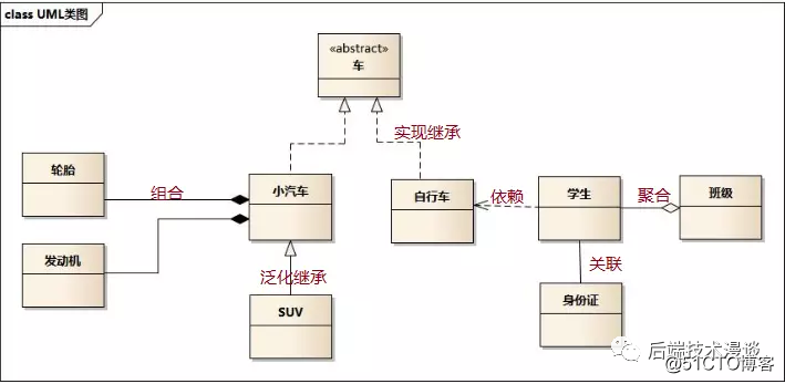 【设计模式自习室】桥接模式 Bridge Pattern：处理多维度变化