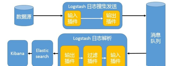 技术图片