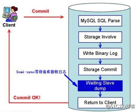 秒杀系统番外篇 | 阿里开源MySQL中间件Canal快速入门
