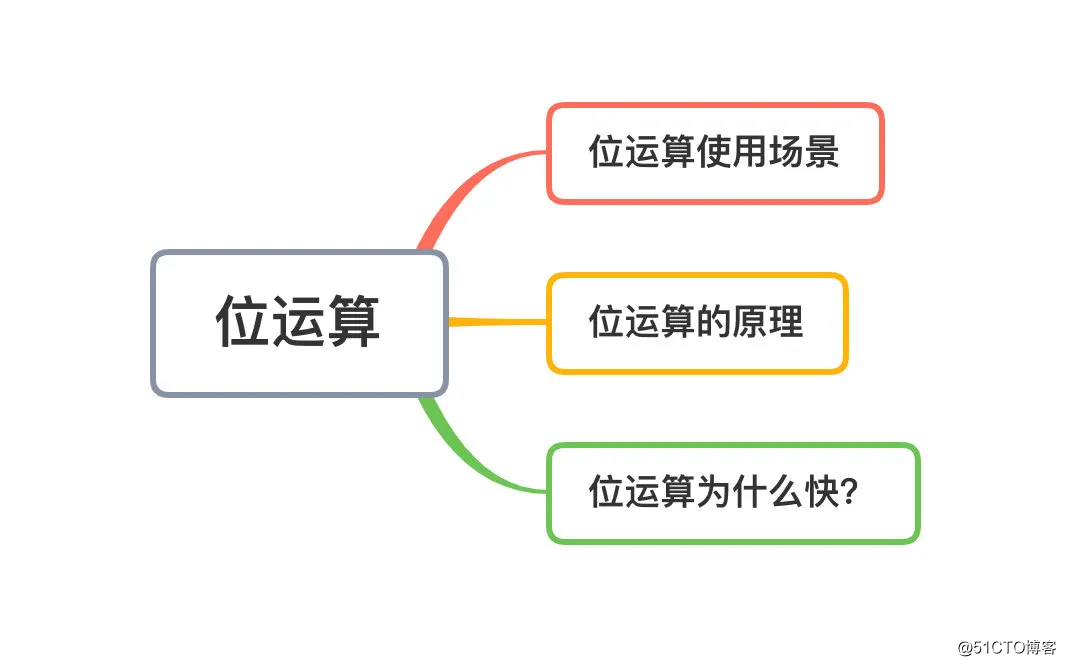 为什么源码里经常出现这种骚操作？