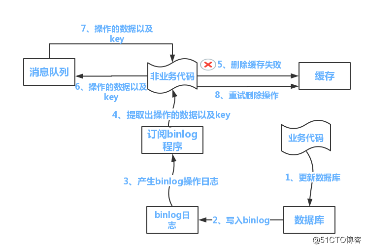 为什么源码里经常出现这种骚操作？