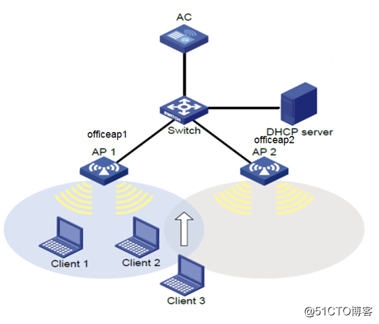 IPV6 BGP4+ RR二级路由反射器典型组网配置案例