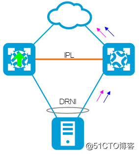 一篇文章带你了解跨设备链路聚合DRNI技术