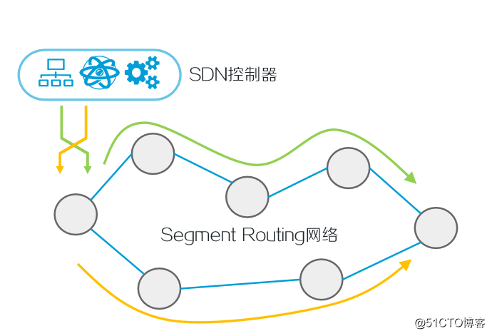 Segment Routing之概述（一）|必看