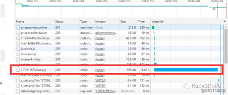 [网站优化实战]公共CDN库/Nginx启用Gzip/全站CDN加速