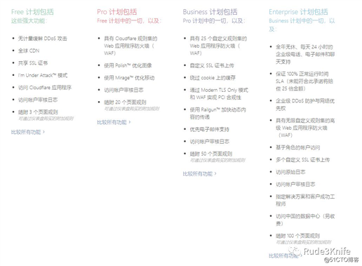 [网站优化实战]公共CDN库/Nginx启用Gzip/全站CDN加速