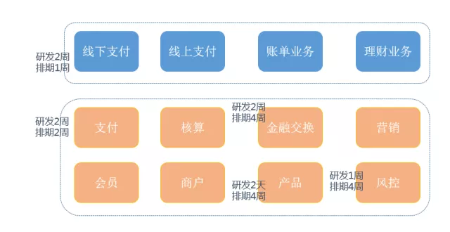 技术图片