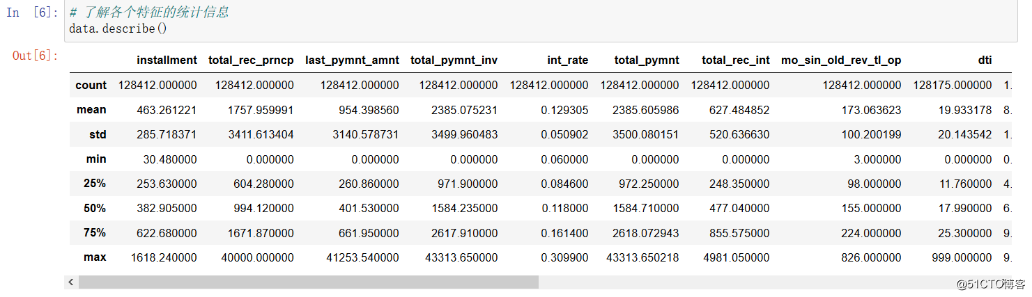 基于LendingClub数据的金融现金贷用户数据分析和用户画像（附python代码）