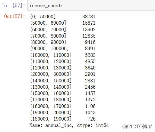 基于LendingClub数据的金融现金贷用户数据分析和用户画像（附python代码）