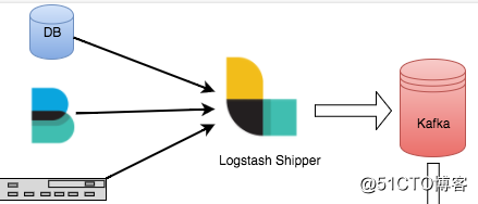 logstash_output_kafka:Mysql同步Kafka深入详解