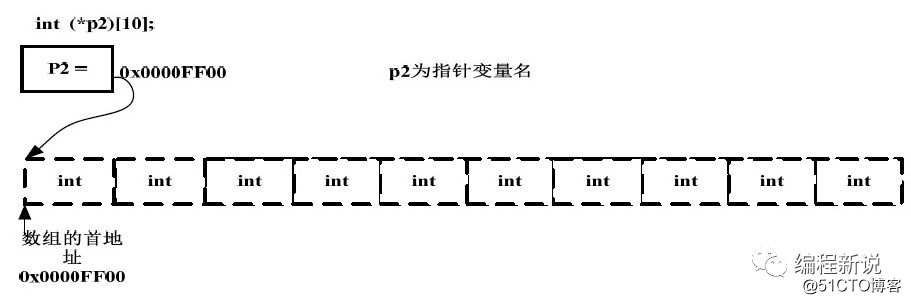 Map家族前来踢馆（一）