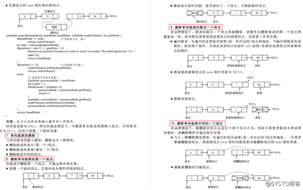 字节的面试题到底有多难？大厂为何都注重算法？我们该如何应对？