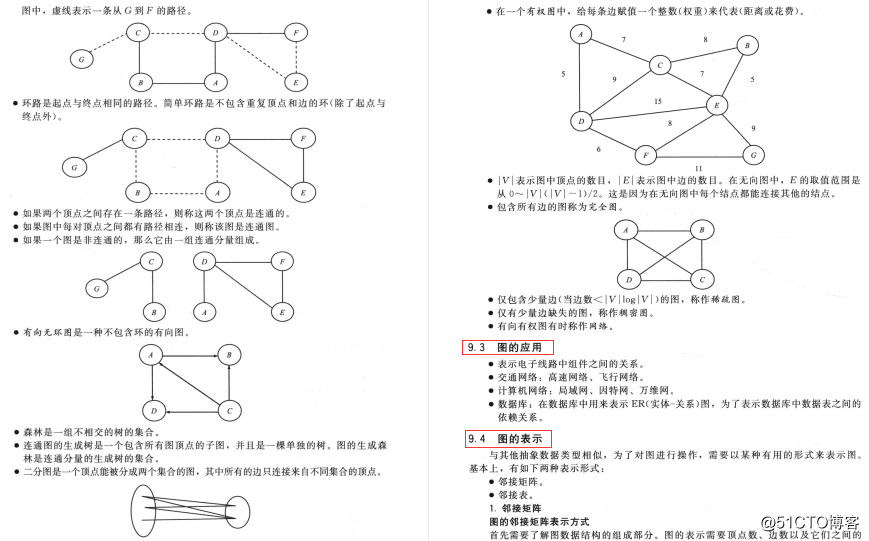 字节的面试题到底有多难？大厂为何都注重算法？我们该如何应对？