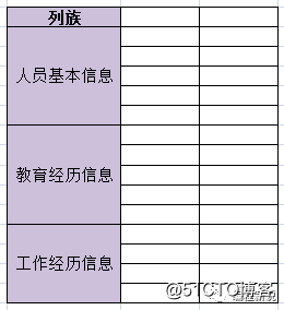 五分钟轻松了解Hbase列式存储