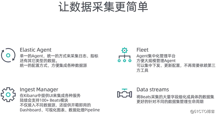 Elasticsearch， 你值得拥有！—云栖大会 Elasticsearch 场景化应用全景回顾