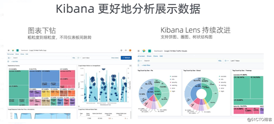 Elasticsearch， 你值得拥有！—云栖大会 Elasticsearch 场景化应用全景回顾