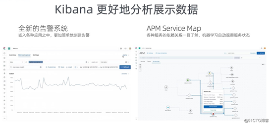 Elasticsearch， 你值得拥有！—云栖大会 Elasticsearch 场景化应用全景回顾