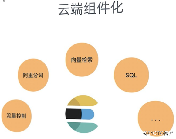 Elasticsearch， 你值得拥有！—云栖大会 Elasticsearch 场景化应用全景回顾