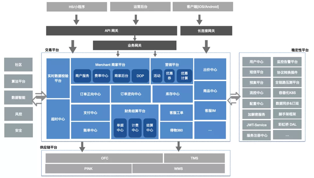 技术图片