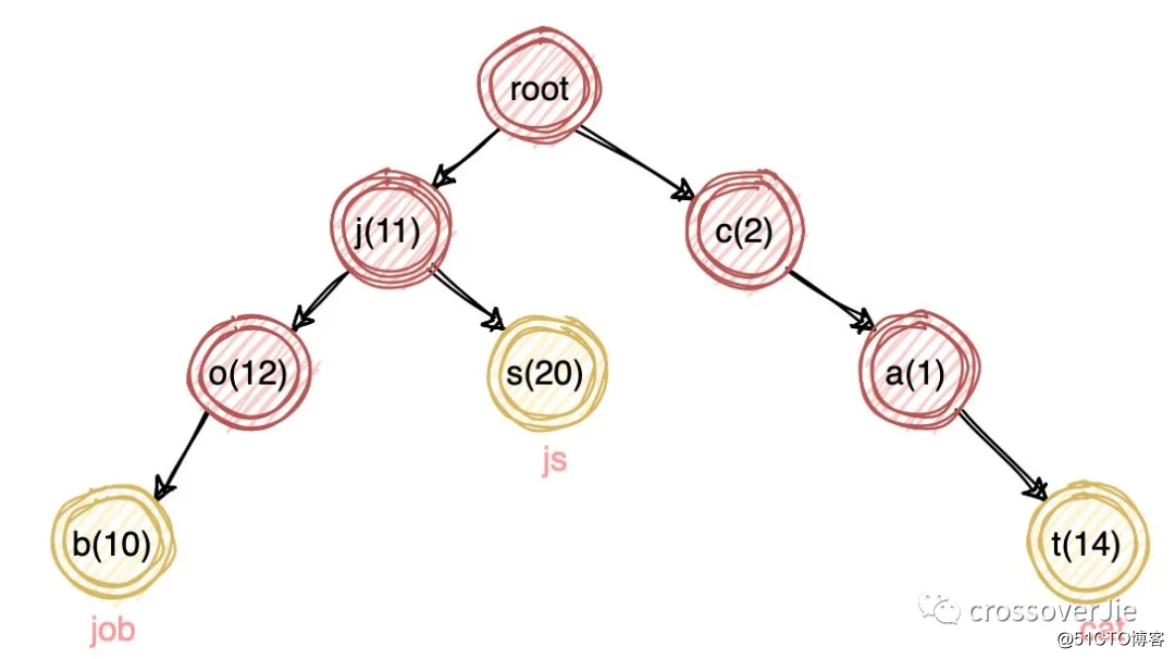 ElasticSearch 索引 VS MySQL 索引