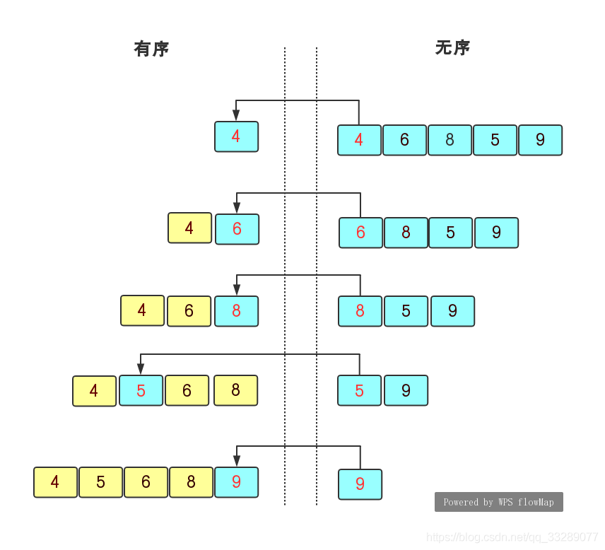 技术图片