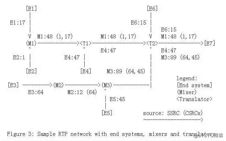 浅析低延迟直播协议设计：RTP/RTCP