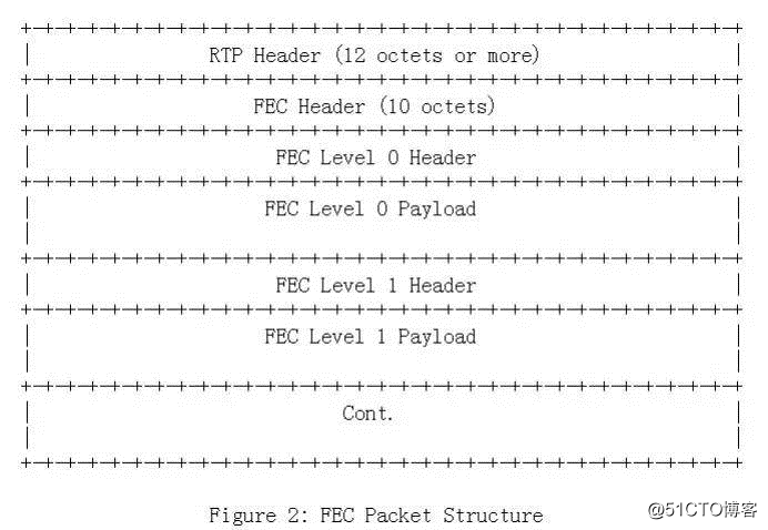 浅析低延迟直播协议设计：RTP/RTCP