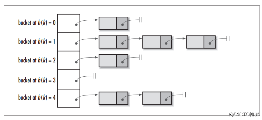 面试官问我：hashcode 是什么？和equals是兄弟吗？