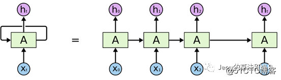 解读 | 从seq2seq到attention的方方面面