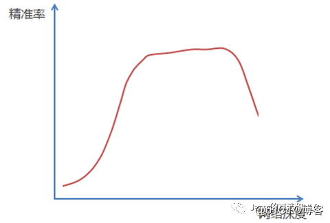 解读 | 从seq2seq到attention的方方面面