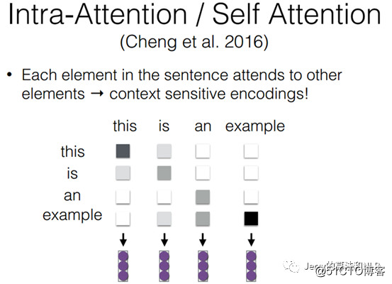 解读 | 从seq2seq到attention的方方面面