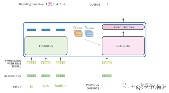 解读 | 从seq2seq到attention的方方面面