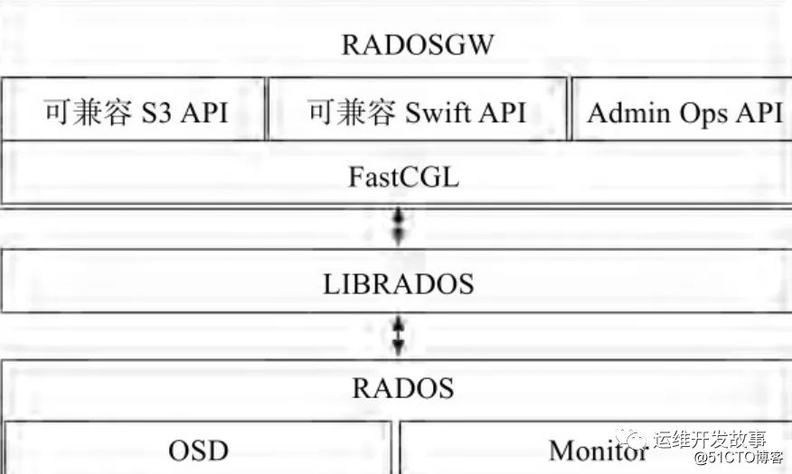 使用cephadm安装ceph octopus