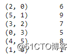 迷失密林：直观了解机器学习的稀疏性！