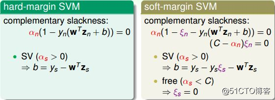 一文详解SVM的Soft-Margin机制