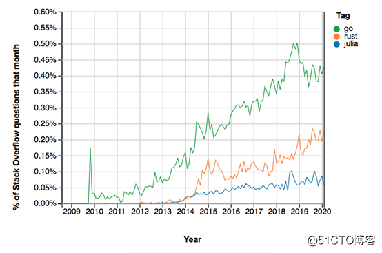 Python这么火，为什么说它不是未来的编程语言？