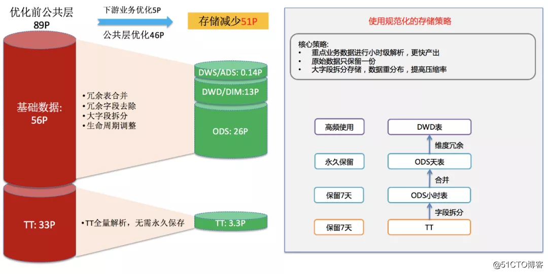 优步正悄悄地组建市场上强大的开源深度学习栈