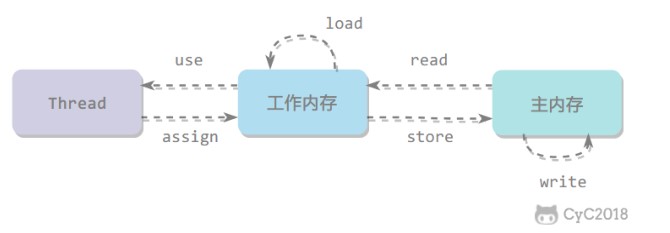 技术图片