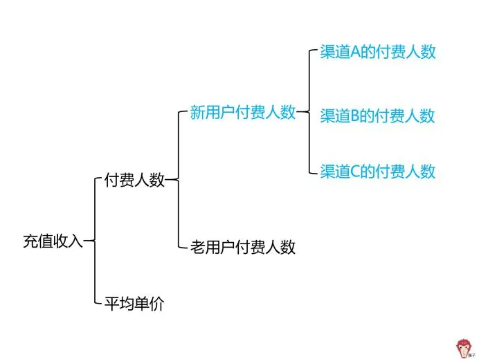 技术图片