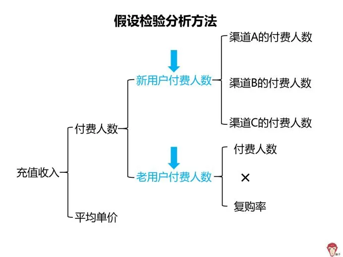 技术图片