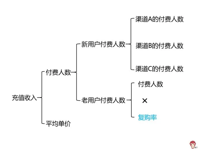 技术图片