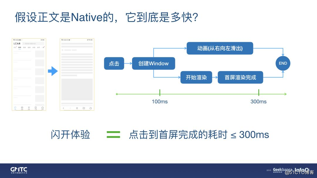 0.3s完成渲染！UC信息流正文“闪开”优化实践