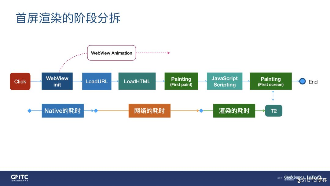 0.3s完成渲染！UC信息流正文“闪开”优化实践