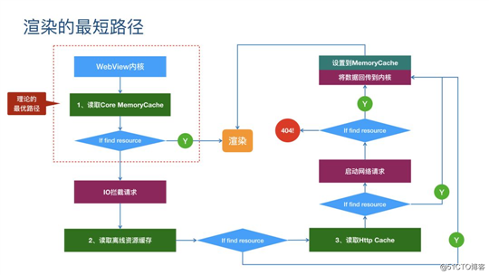 0.3s完成渲染！UC信息流正文“闪开”优化实践