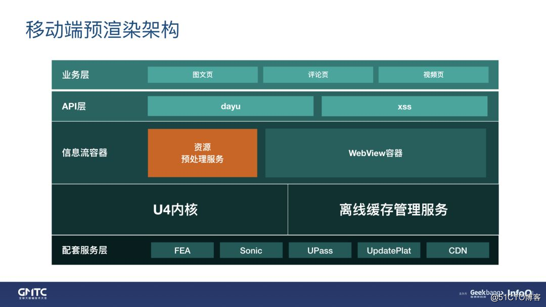 0.3s完成渲染！UC信息流正文“闪开”优化实践