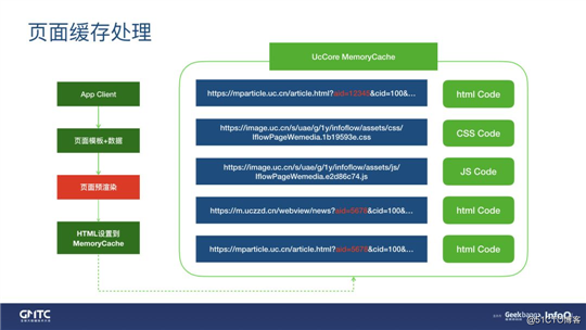 0.3s完成渲染！UC信息流正文“闪开”优化实践